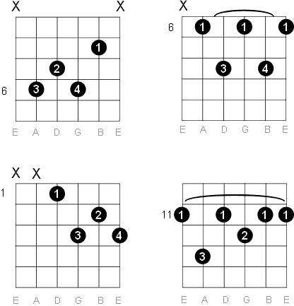D sharp - E flat dominant 7 chord diagrams