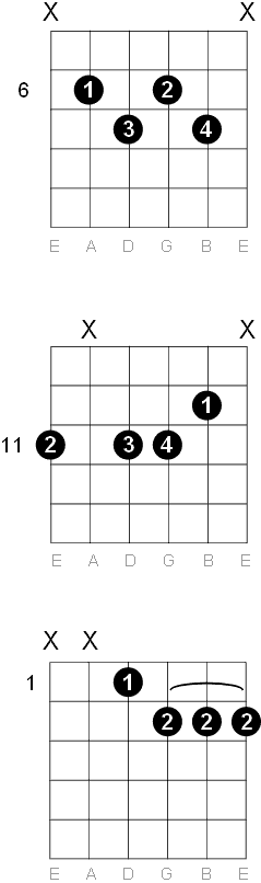 D sharp - E flat Half Diminished m7b5 chord diagrams