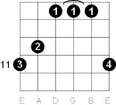 C# / Db major chord G form
