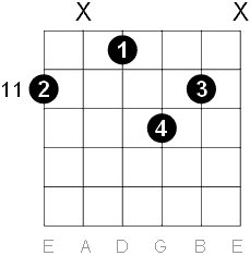 D sharp or Eb major 6 chord sixth string position
