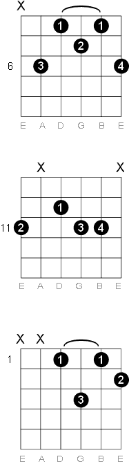 D sharp - E flat Minor 6 chord diagrams