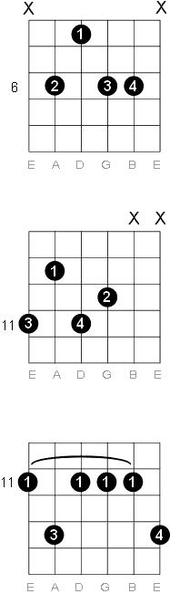 D sharp - E flat Minor 9 chord diagrams