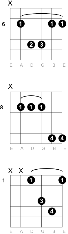 D sharp - E flat Sus 2 chord diagrams