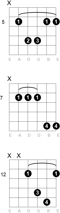 D Sus 2 chord diagrams