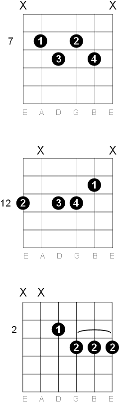 E Half Diminished m7b5 chord diagrams