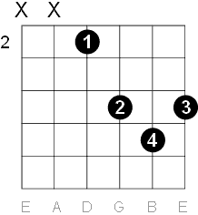 E major chord D form