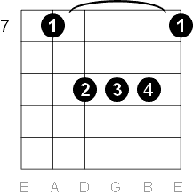 E major chord five string barre