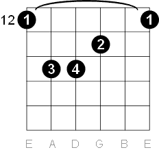 E major chord six string barre
