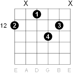 E major 6 chord sixth string position