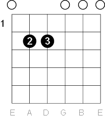 E minor chord open position