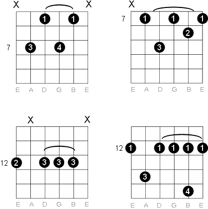 E Minor 7 chord diagrams
