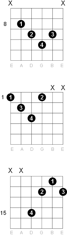 F Diminished chord diagrams