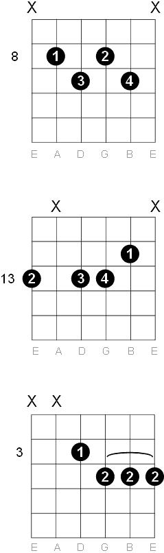 F Half Diminished m7b5 chord diagrams