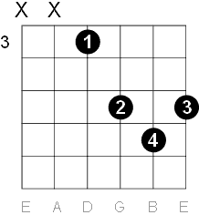 F major chord D form