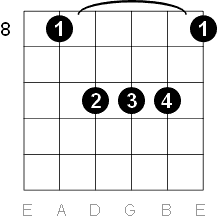 F major chord five string barre