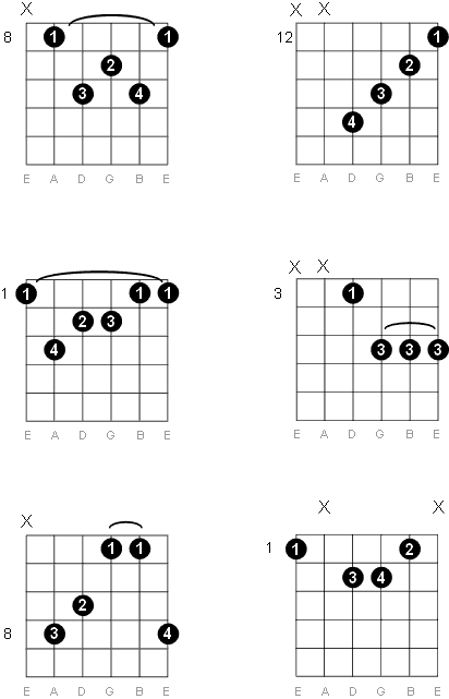 F major 7 chord diagrams