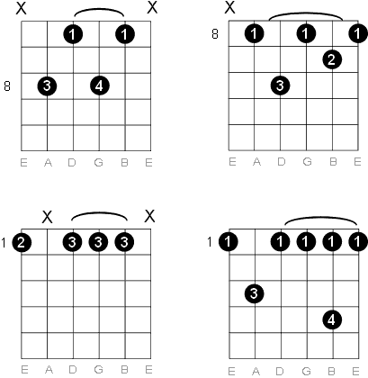 G Minor Guitar Chord Chart