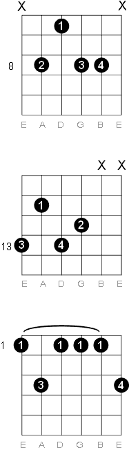 F Minor 9 chord diagrams