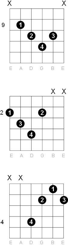 F sharp - G flat Diminished chord diagrams
