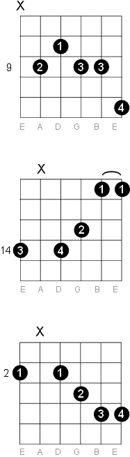 F sharp - G flat 13 chord diagrams