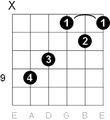 F sharp major chord C form