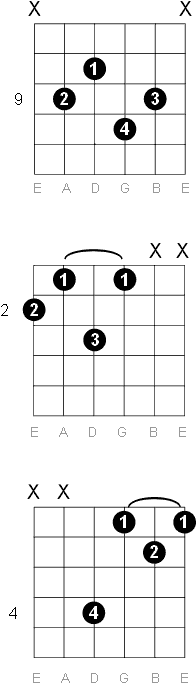 F sharp - G flat major 9 chord diagrams