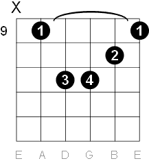 F sharp minor chord five string barre