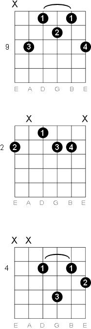 F sharp - G flat Minor 6 chord diagrams