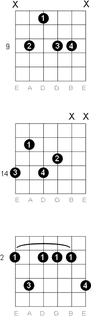 F sharp - G flat Minor 9 chord diagrams