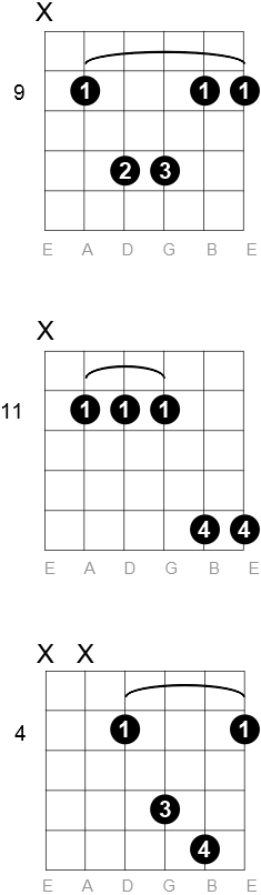 F sharp - G flat Sus 2 chord diagrams