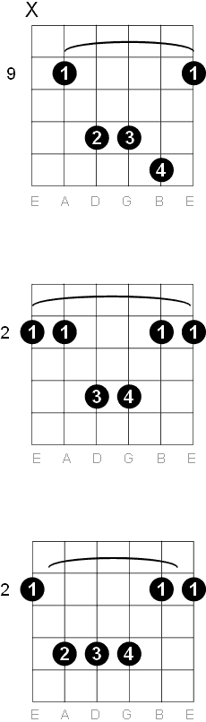 F sharp - G flat Sus 4 chord diagrams