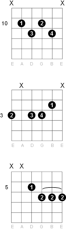 G Half Diminished m7b5 chord diagrams
