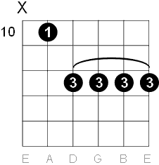 G major 6 chord fifth string position