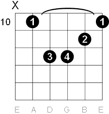 G minor chord five string barre