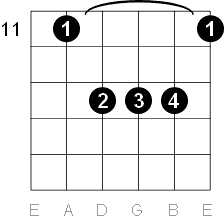 G sharp major chord five string barre