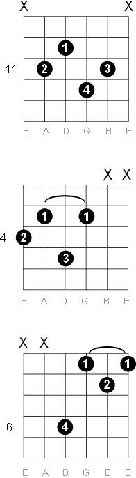 G sharp - A flat major 9 chord diagrams
