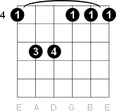 G sharp minor chord six string barre