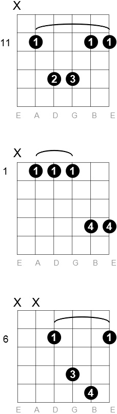 G sharp - A flat Sus 2 chord diagrams