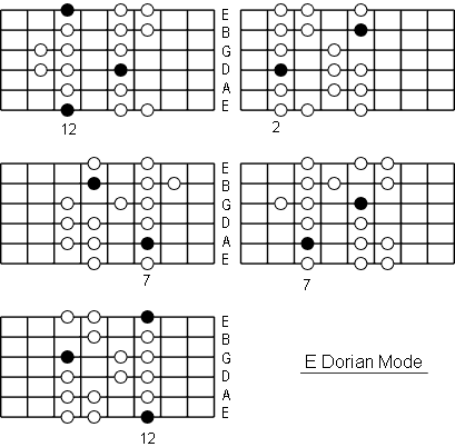 Dorian Mode: Note Information And Scale Diagrams For Guitarists