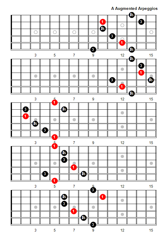 A Augmented Arpeggio