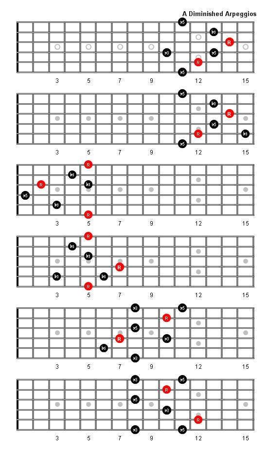 A Diminished Arpeggio