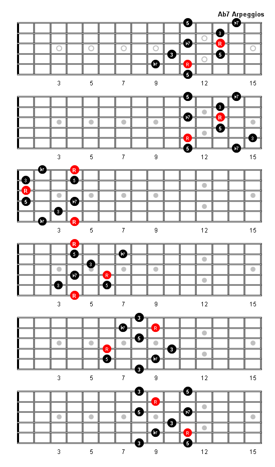 A Flat 7 Arpeggio