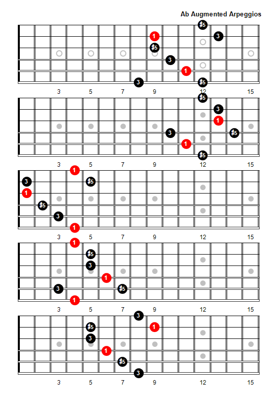 A Flat Augmented Arpeggio