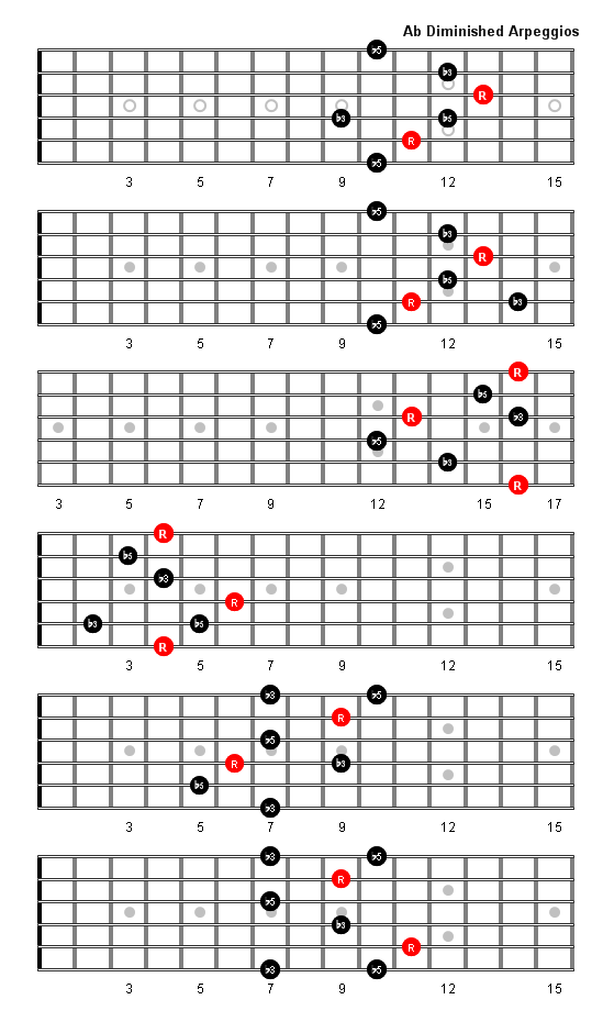 A Flat Diminished Arpeggio