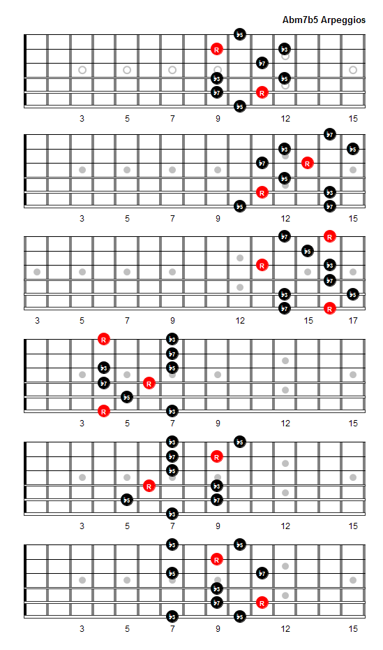 Abm7b5 Arpeggio