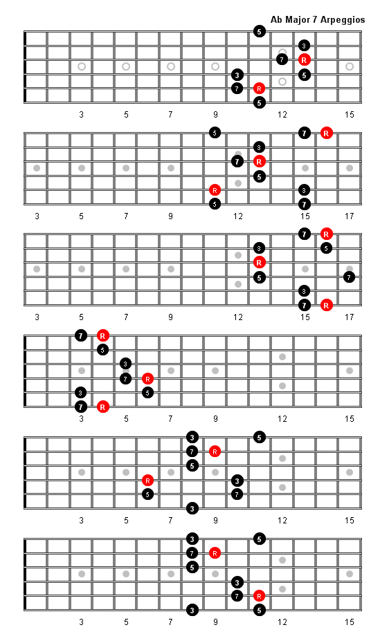 A Flat Major 7 Arpeggio