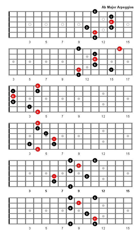 A Flat Major Arpeggio