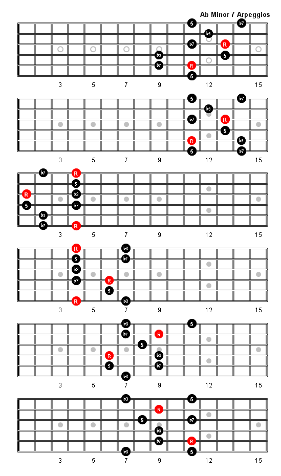 A Flat Minor 7 Arpeggio