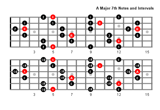 A maj7 guitar clearance