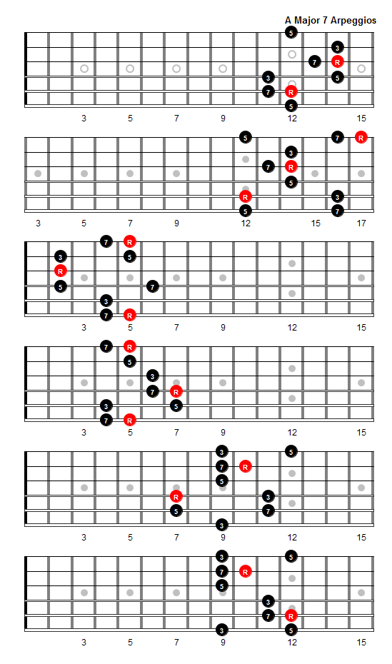 A Major 7 Arpeggio